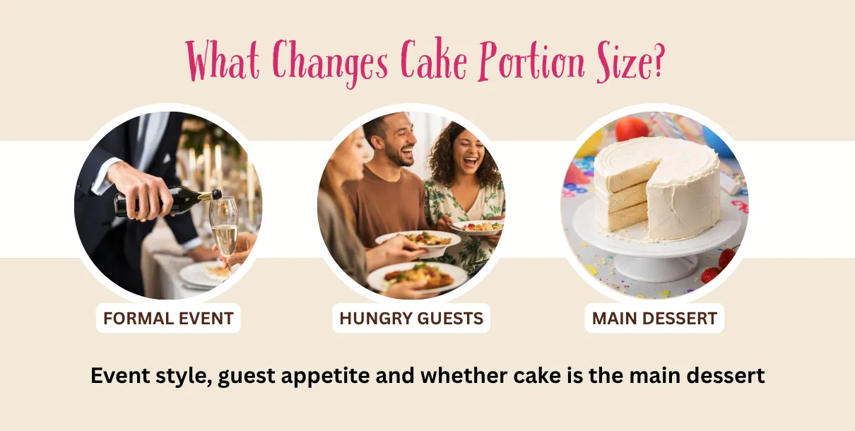 Factors That Affect How Many Servings You Get From A Cake